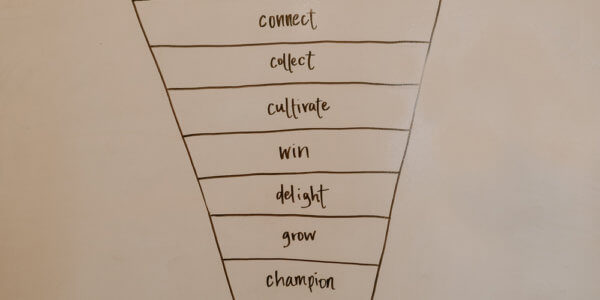 Syrup's Marketing Funnel