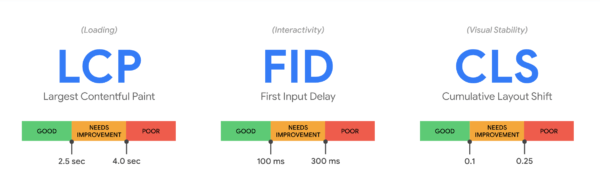 Web Vitals