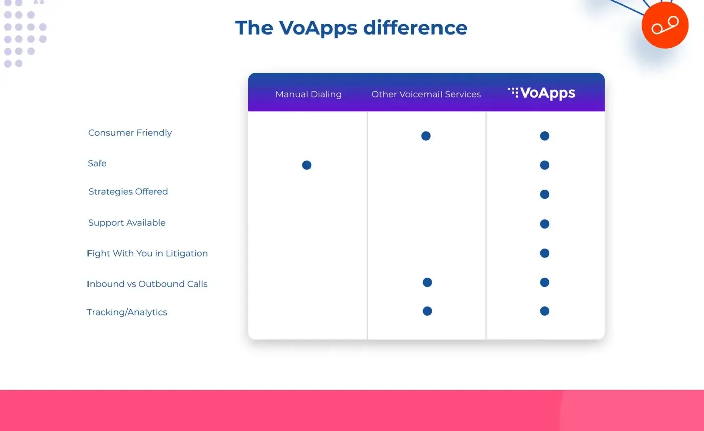 VoApps Gallery Image