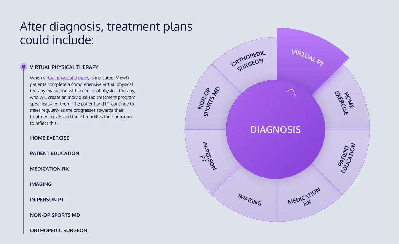 ViewFi Gallery Image