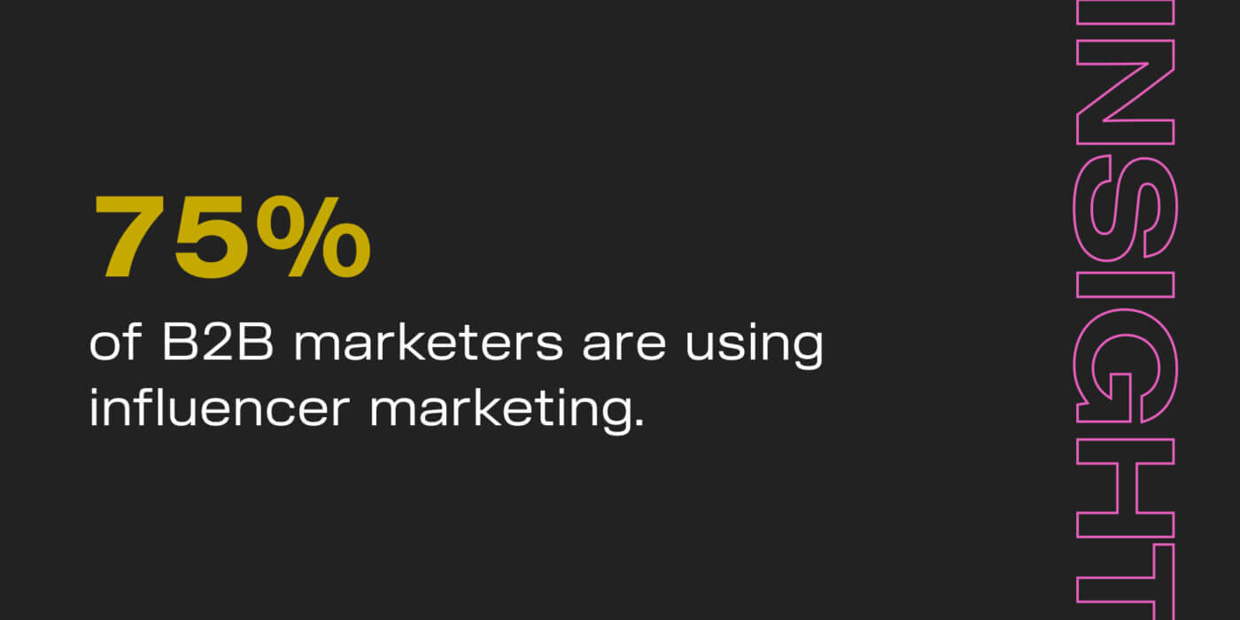75% of b2b marketers are using influencer marketing