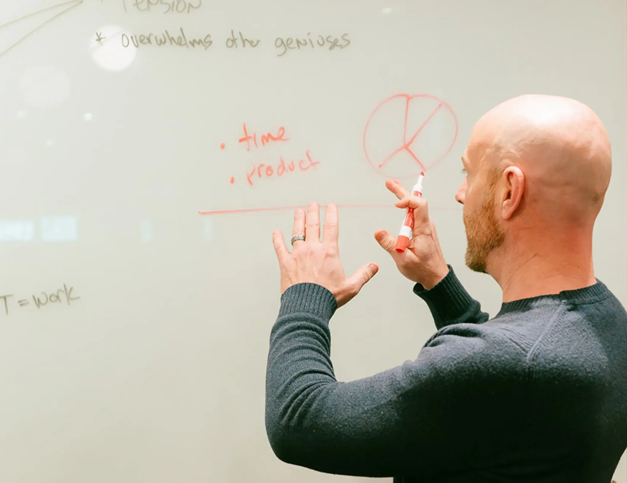 Branding Agency Atlanta Jason at Whiteboard