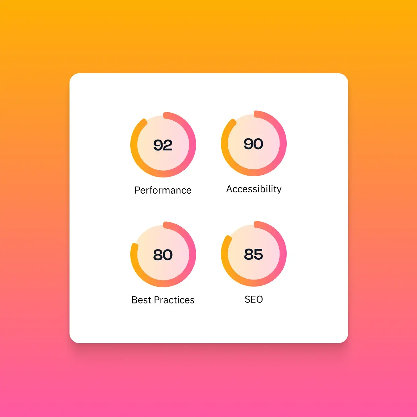 Website Agency Client Web Vitals